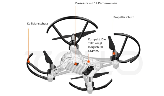 Sensoren und Kamera der Tello Drone